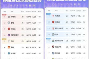 里程碑夜！利物浦状态回暖，英超今夜刷纪录，信心回归，医务组通报恢复的简单介绍虎扑虎扑官网