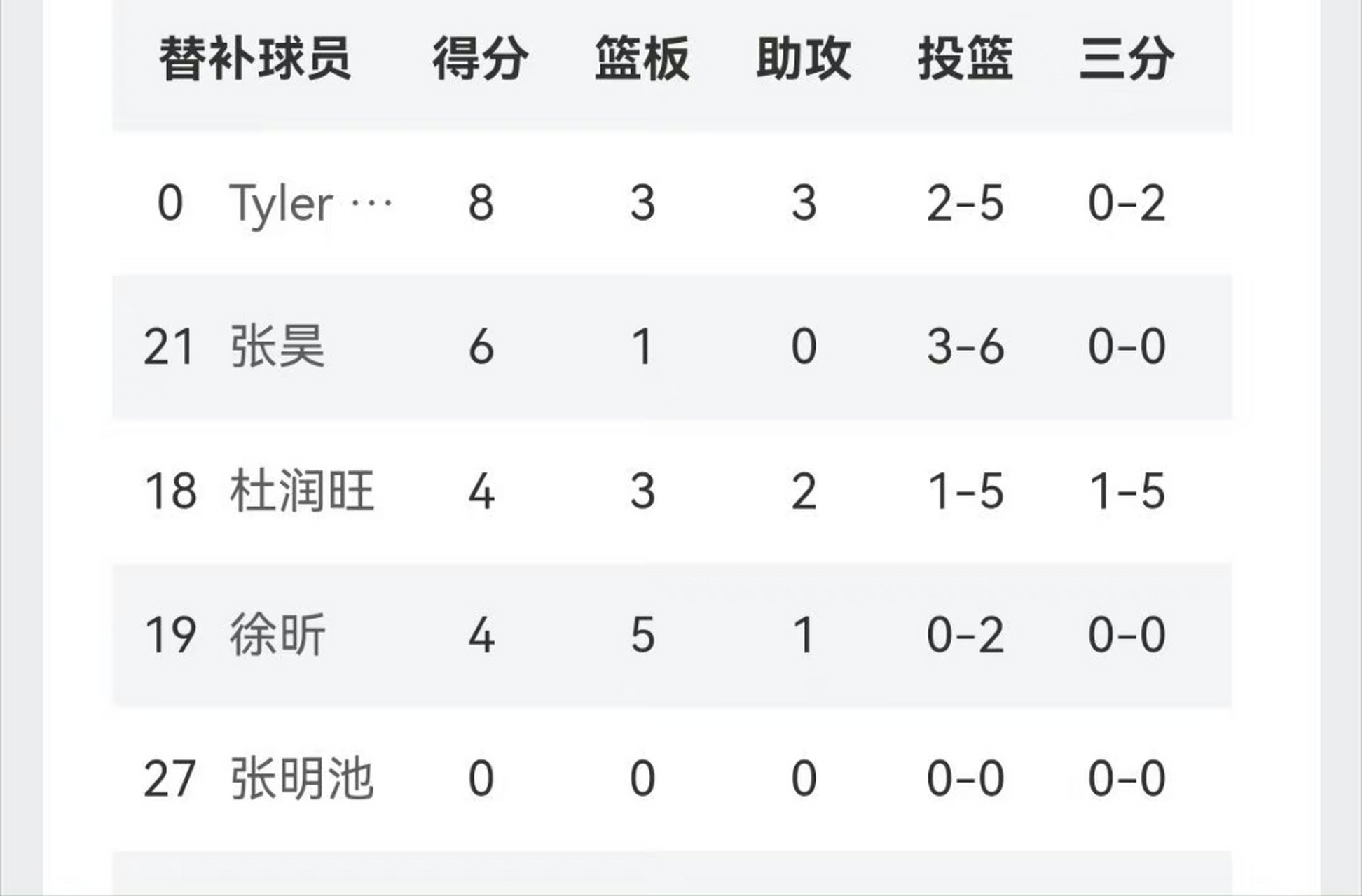 转会期莱比锡手感冰凉：CBA常规赛节点到来，引发热议，赛季目标并未改变的简单介绍